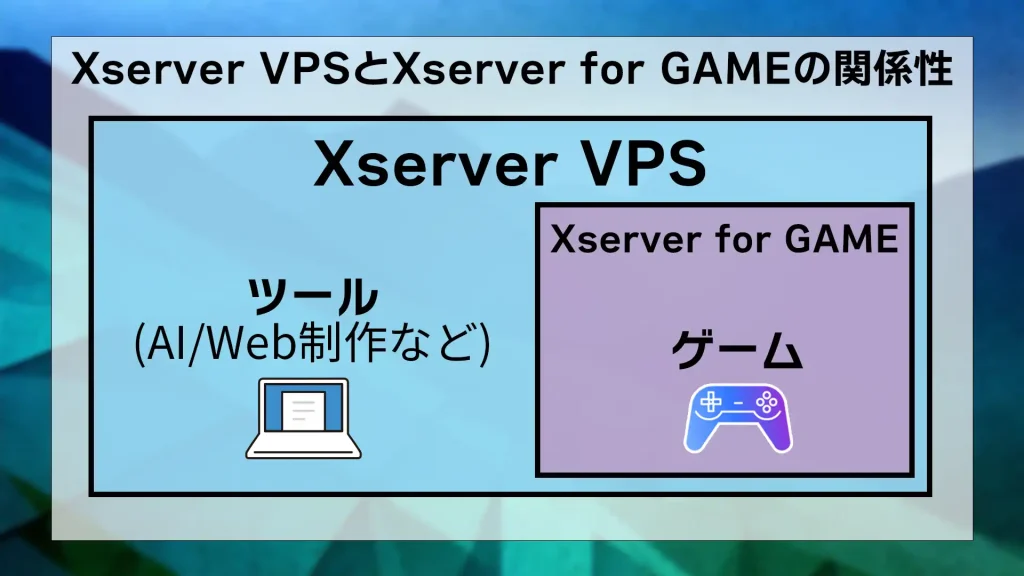 Xserver VPSとXserver for GAMEの関係性解説
